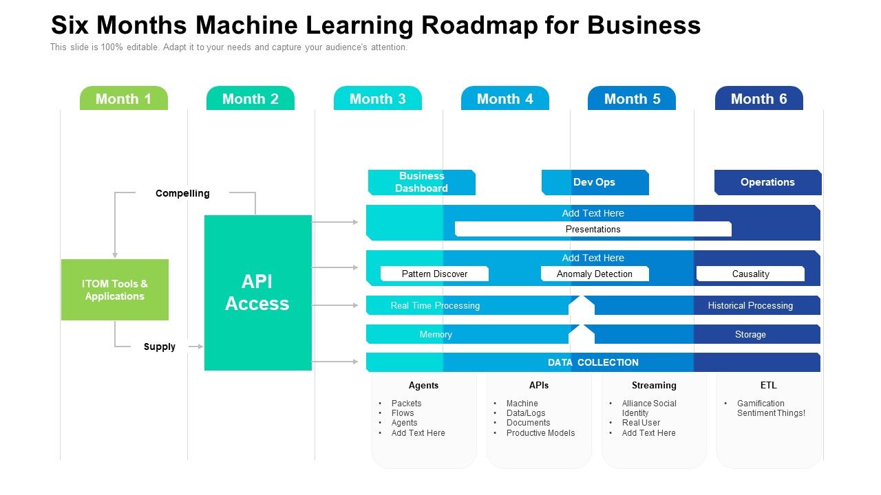 Six_Months_Machine_Learning_Roadmap_For_Business_Introduction_Slide_1.jpg