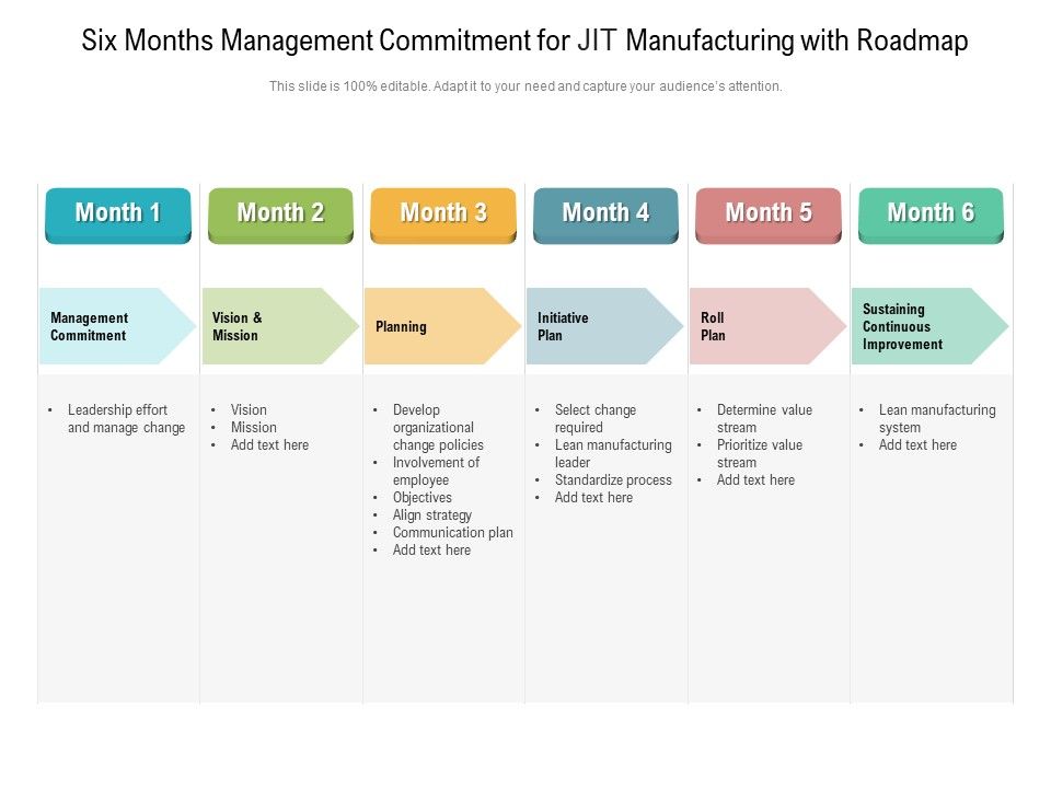 Six_Months_Management_Commitment_For_JIT_Manufacturing_With_Roadmap_Structure_Slide_1.jpg