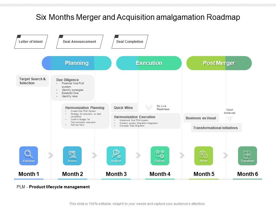 Six_Months_Merger_And_Acquisition_Amalgamation_Roadmap_Sample_Slide_1.jpg