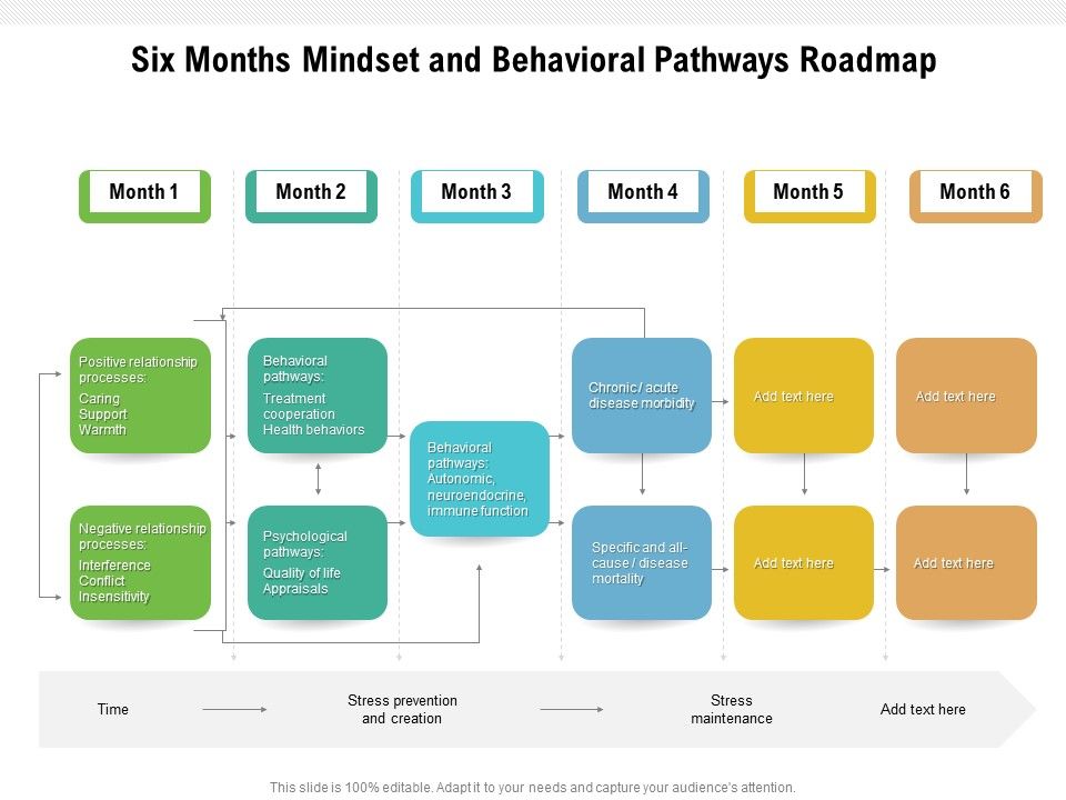 Six_Months_Mindset_And_Behavioral_Pathways_Roadmap_Diagrams_Slide_1.jpg