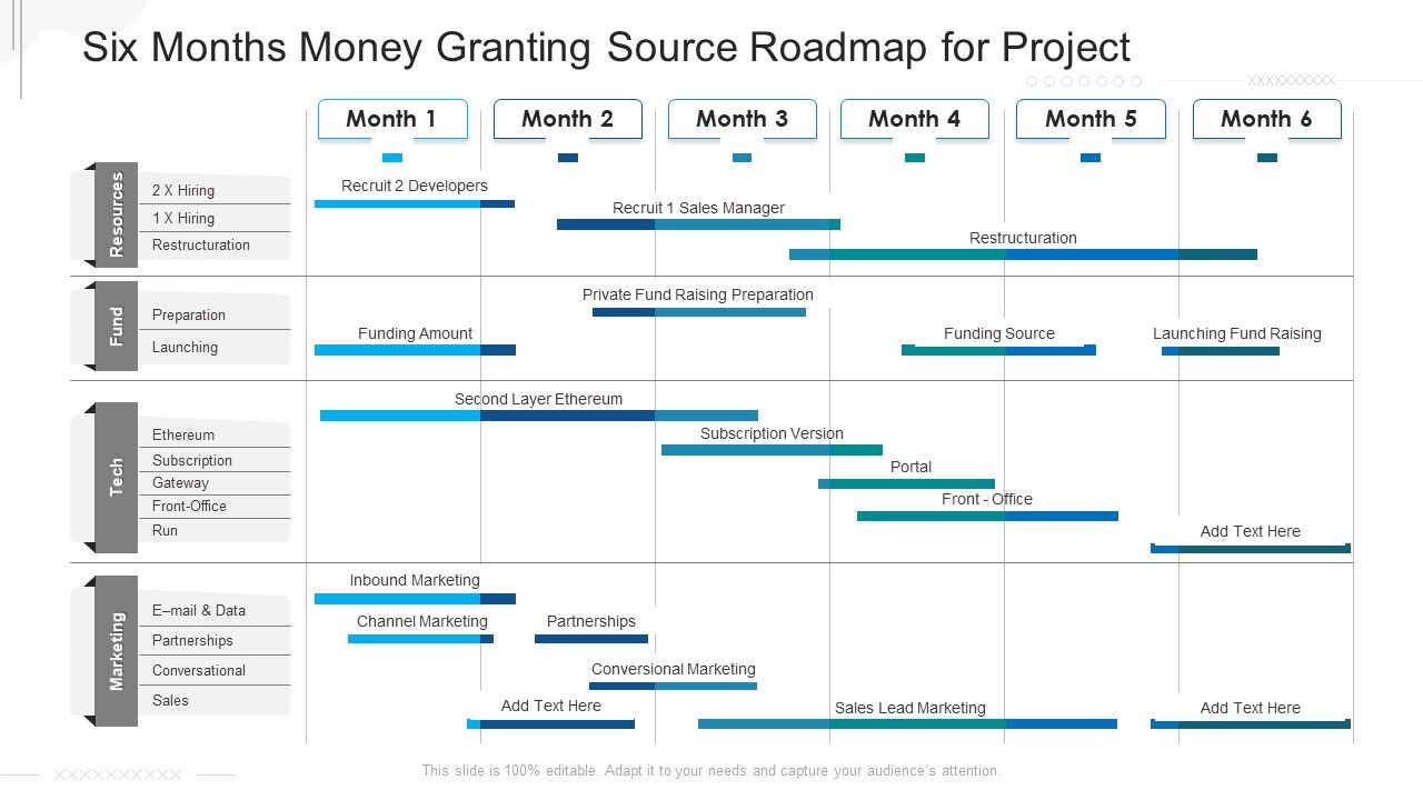 Six_Months_Money_Granting_Source_Roadmap_For_Project_Designs_Slide_1.jpg