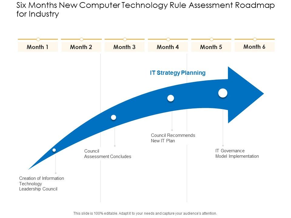 Six_Months_New_Computer_Technology_Rule_Assessment_Roadmap_For_Industry_Information_Slide_1.jpg