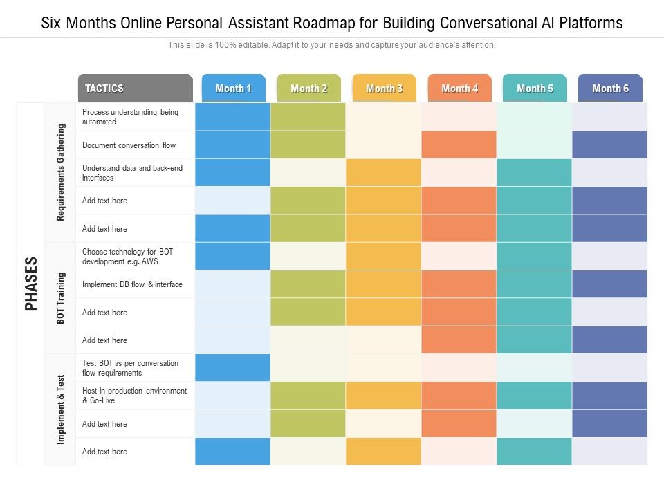 Six_Months_Online_Personal_Assistant_Roadmap_For_Building_Conversational_AI_Platforms_Demonstration_Slide_1.jpg
