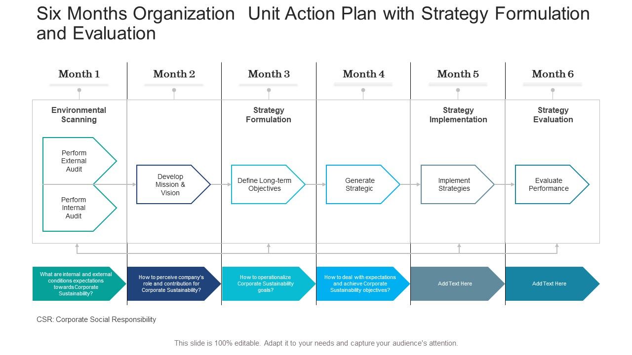 Six_Months_Organization_Unit_Action_Plan_With_Strategy_Formulation_And_Evaluation_Professional_Slide_1.jpg