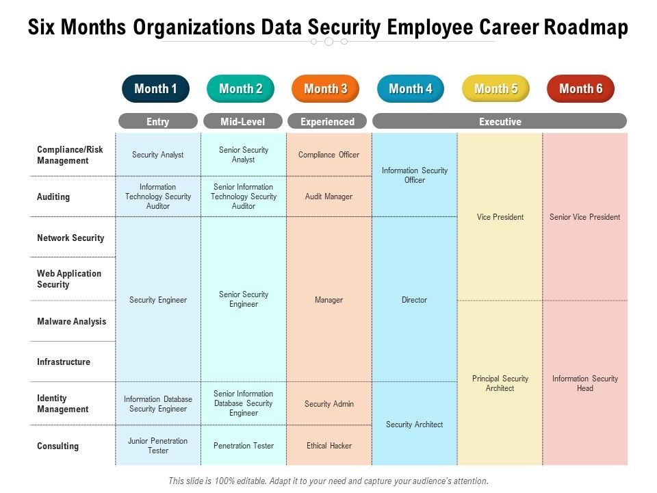 Six_Months_Organizations_Data_Security_Employee_Career_Roadmap_Ideas_Slide_1.jpg