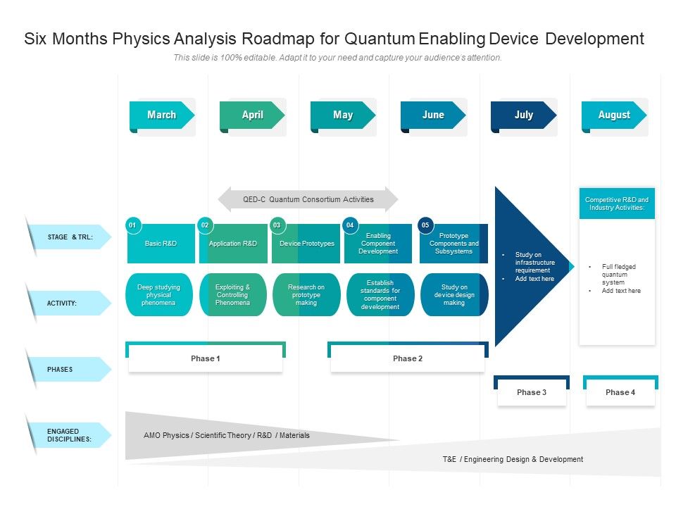 Six_Months_Physics_Analysis_Roadmap_For_Quantum_Enabling_Device_Development_Brochure_Slide_1.jpg