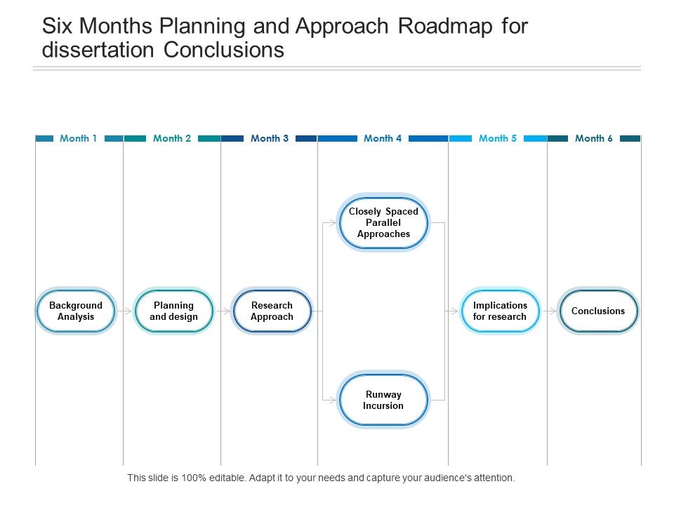 Six_Months_Planning_And_Approach_Roadmap_For_Dissertation_Conclusions_Structure_Slide_1.jpg