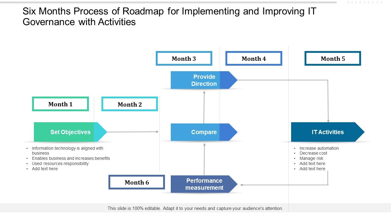 Six_Months_Process_Of_Roadmap_For_Implementing_And_Improving_IT_Governance_With_Activities_Portrait_Slide_1.jpg