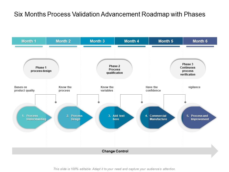 Six_Months_Process_Validation_Advancement_Roadmap_With_Phases_Formats_Slide_1.jpg