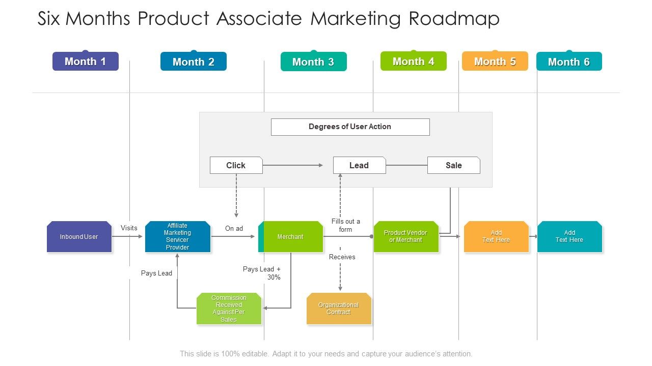 Six_Months_Product_Associate_Marketing_Roadmap_Ppt_Styles_Portrait_PDF_Slide_1.jpg