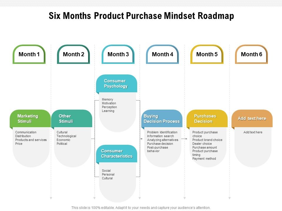 Six_Months_Product_Purchase_Mindset_Roadmap_Inspiration_Slide_1.jpg