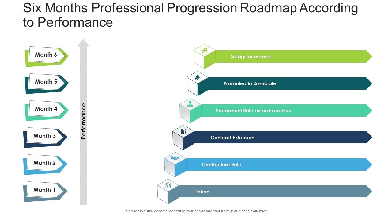 Six_Months_Professional_Progression_Roadmap_According_To_Performance_Rules_Slide_1.jpg
