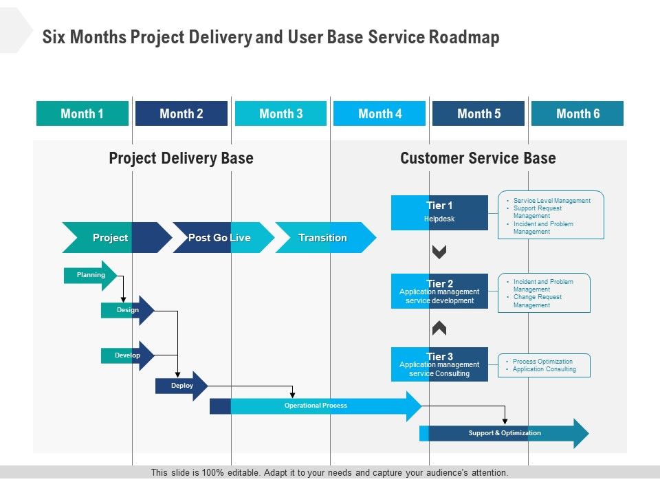 Six_Months_Project_Delivery_And_User_Base_Service_Roadmap_Infographics_Slide_1.jpg