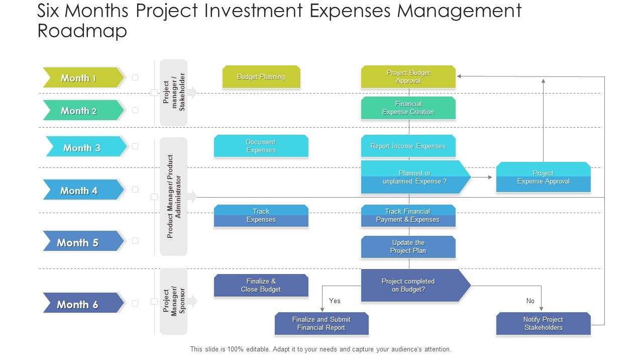 Six_Months_Project_Investment_Expenses_Management_Roadmap_Demonstration_Slide_1.jpg
