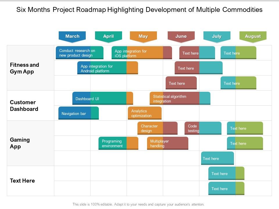Six_Months_Project_Roadmap_Highlighting_Development_Of_Multiple_Commodities_Formats_Slide_1.jpg