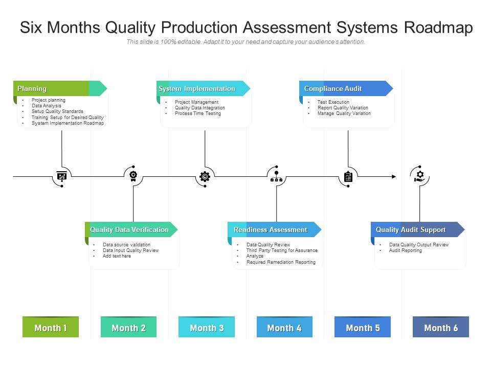 Six_Months_Quality_Production_Assessment_Systems_Roadmap_Slides_Slide_1.jpg