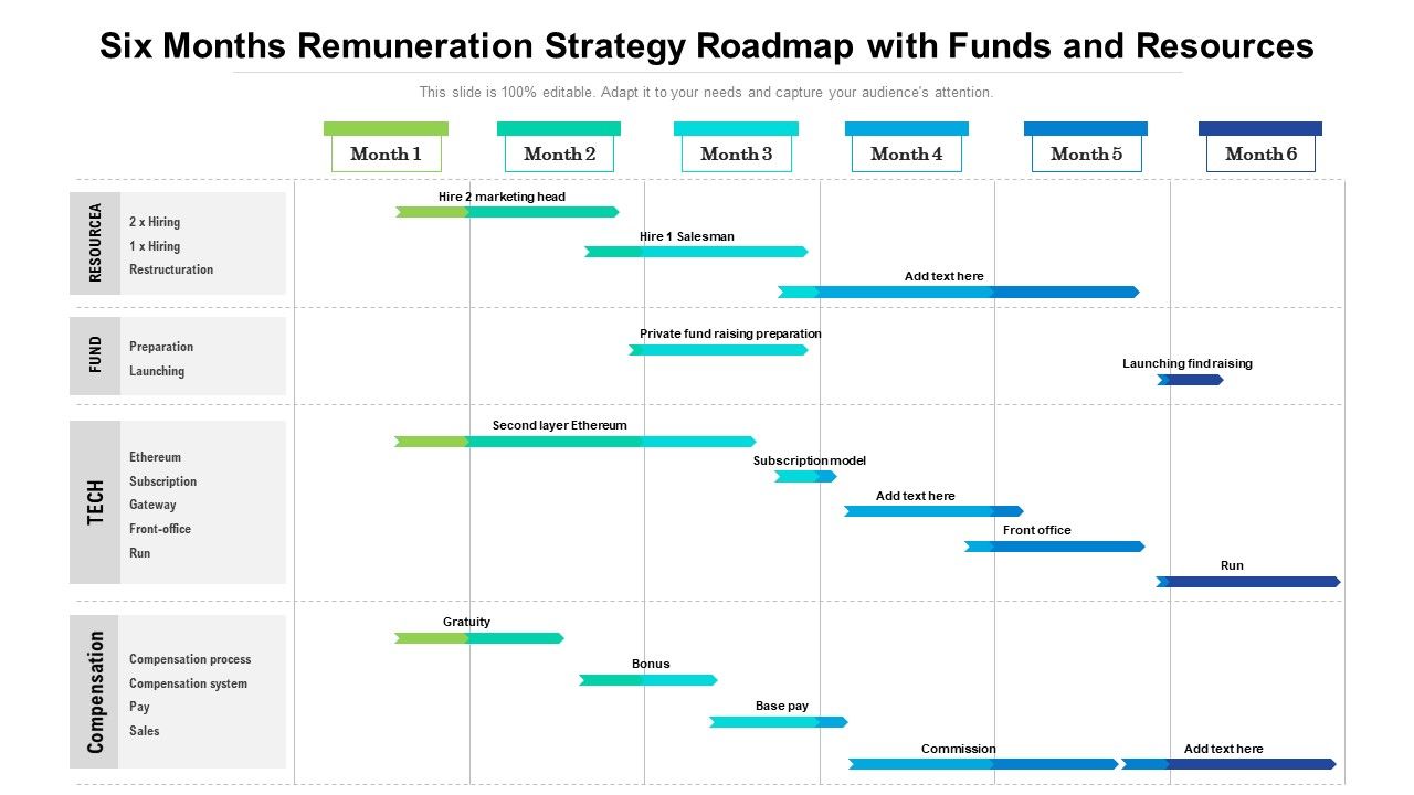 Six_Months_Remuneration_Strategy_Roadmap_With_Funds_And_Resources_Formats_Slide_1.jpg