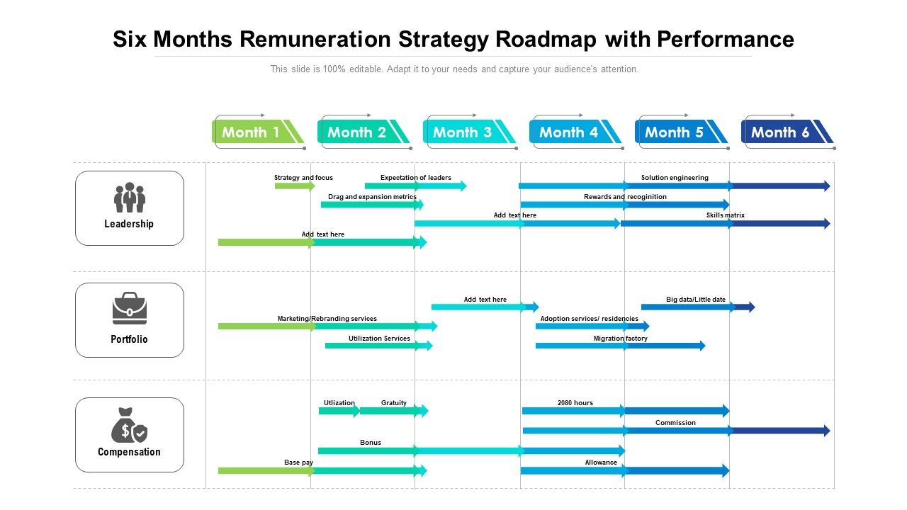 Six_Months_Remuneration_Strategy_Roadmap_With_Performance_Graphics_Slide_1.jpg