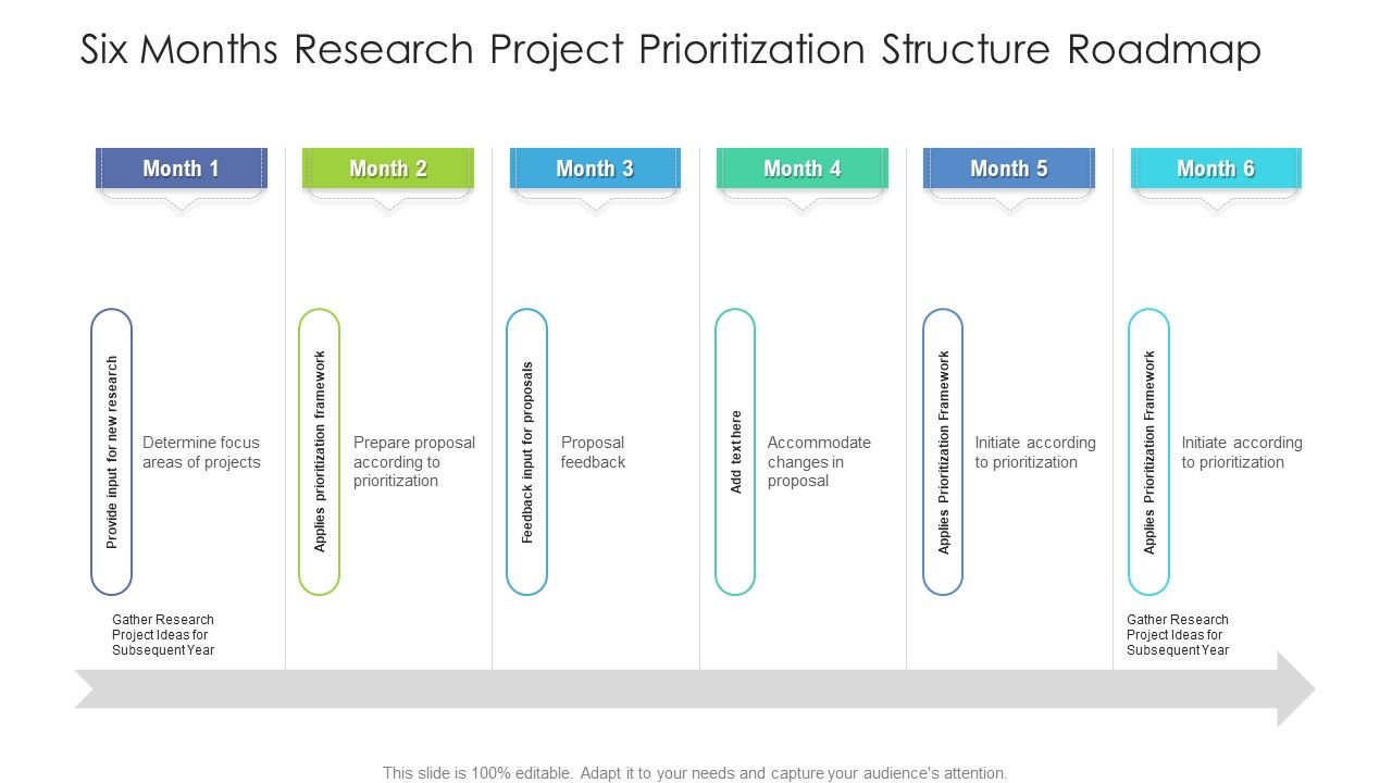 Six_Months_Research_Project_Prioritization_Structure_Roadmap_Infographics_Slide_1.jpg