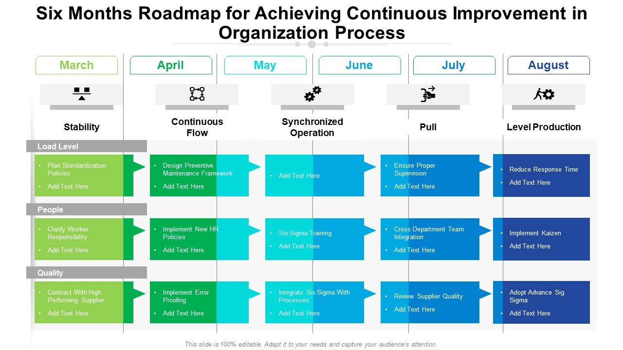 Six_Months_Roadmap_For_Achieving_Continuous_Improvement_In_Organization_Process_Brochure_Slide_1.jpg
