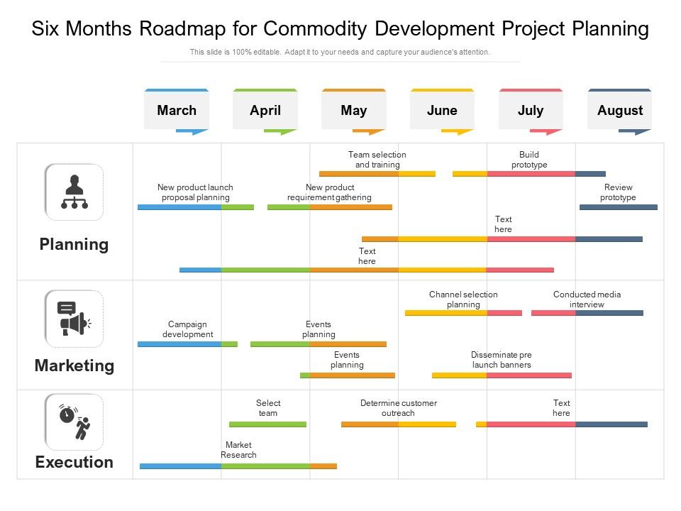 Six_Months_Roadmap_For_Commodity_Development_Project_Planning_Elements_Slide_1.jpg