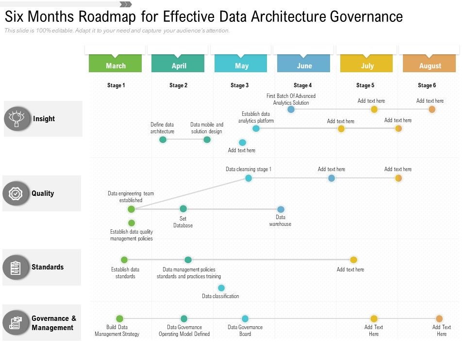 Six_Months_Roadmap_For_Effective_Data_Architecture_Governance_Clipart_Slide_1.jpg