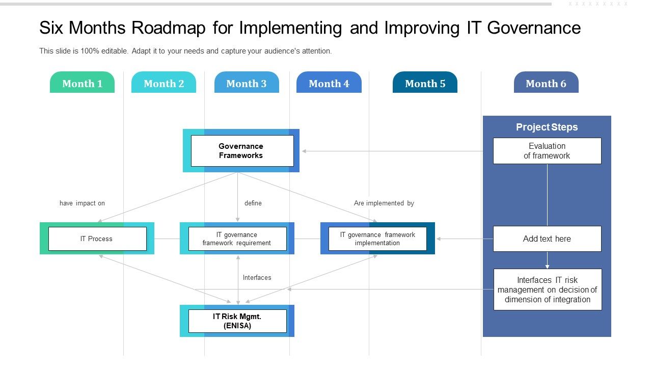 Six_Months_Roadmap_For_Implementing_And_Improving_IT_Governance_Topics_Slide_1.jpg