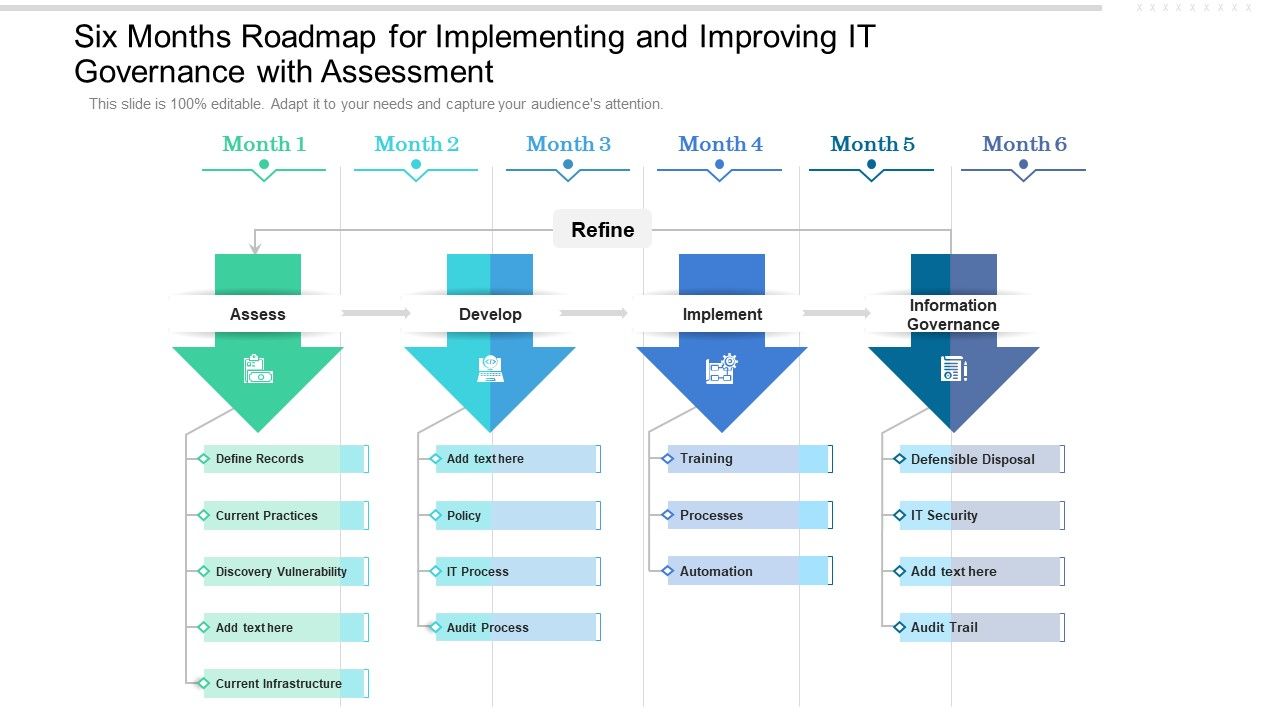 Six_Months_Roadmap_For_Implementing_And_Improving_IT_Governance_With_Assessment_Mockup_Slide_1.jpg