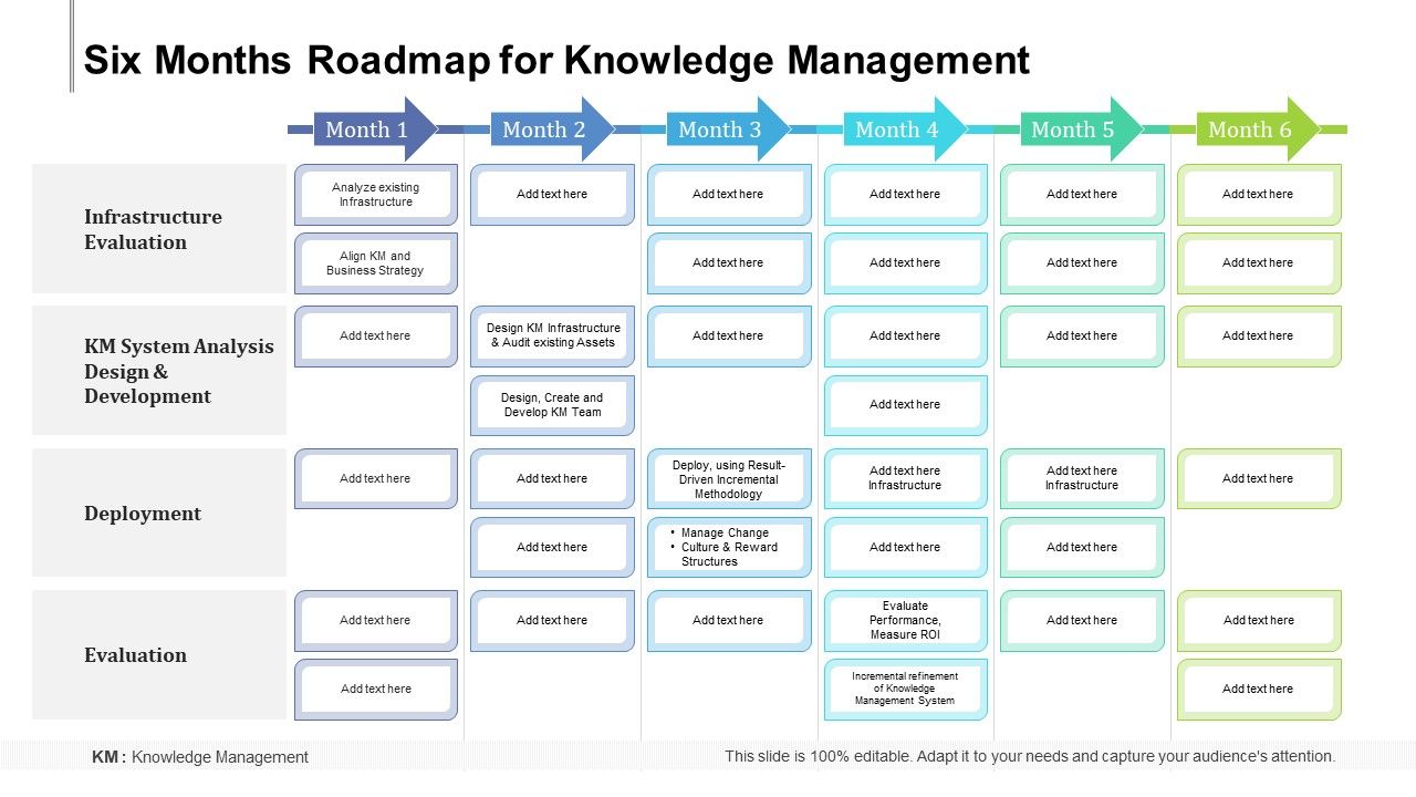 Six_Months_Roadmap_For_Knowledge_Management_Professional_Slide_1.jpg