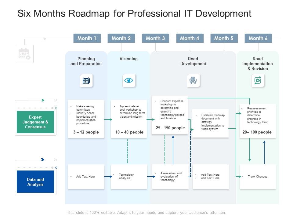 Six_Months_Roadmap_For_Professional_IT_Development_Pictures_Slide_1.jpg