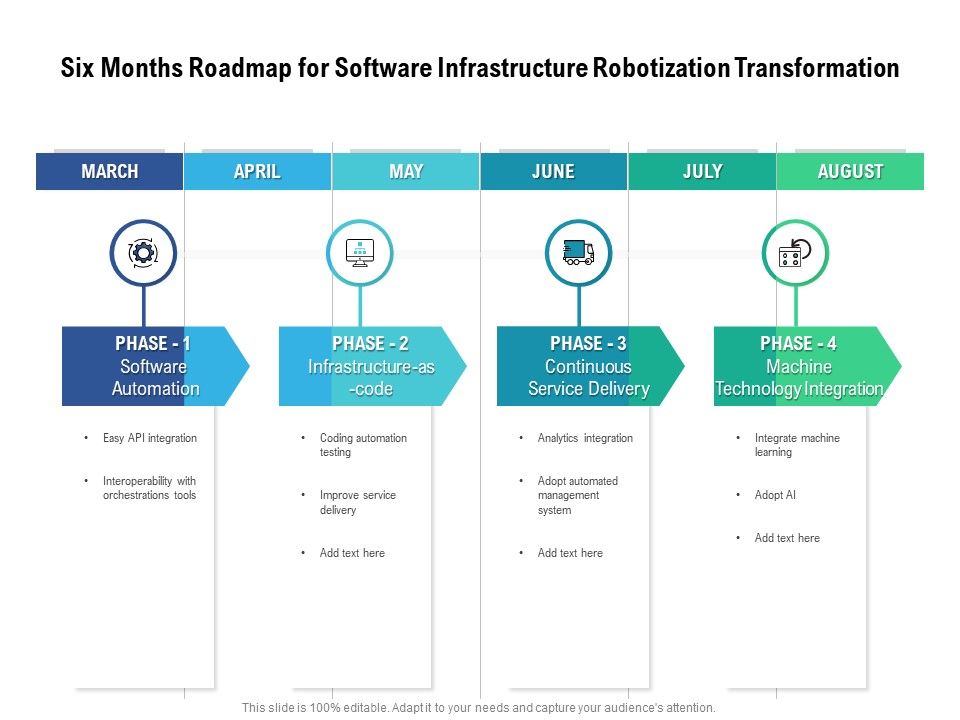 Six_Months_Roadmap_For_Software_Infrastructure_Robotization_Transformation_Rules_Slide_1.jpg