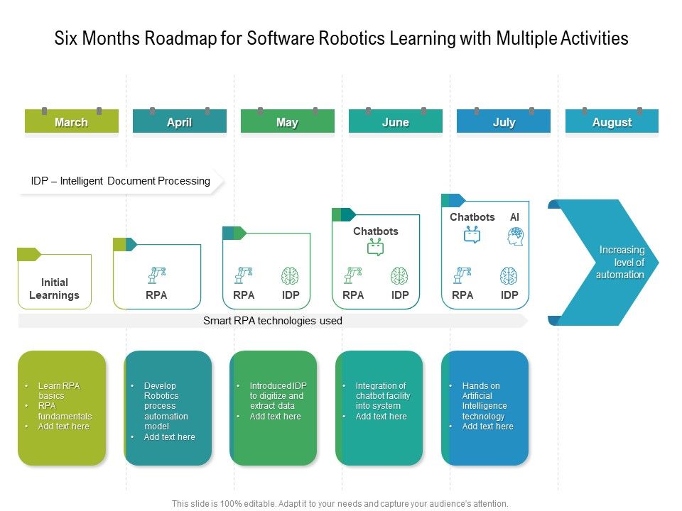 Six_Months_Roadmap_For_Software_Robotics_Learning_With_Multiple_Activities_Themes_Slide_1.jpg