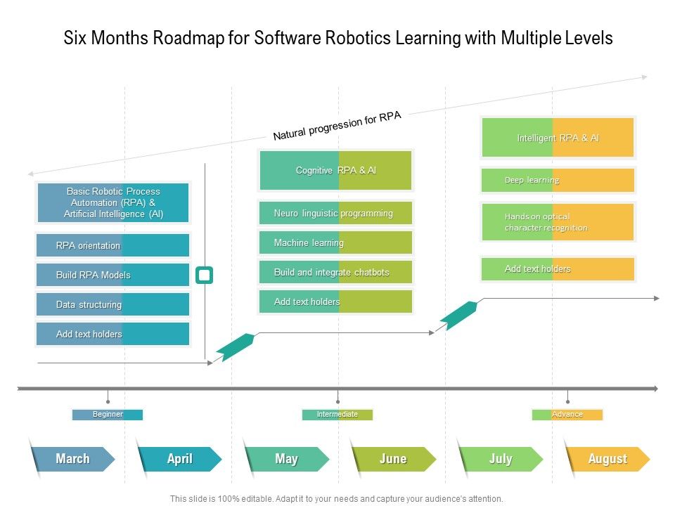 Six_Months_Roadmap_For_Software_Robotics_Learning_With_Multiple_Levels_Summary_Slide_1.jpg
