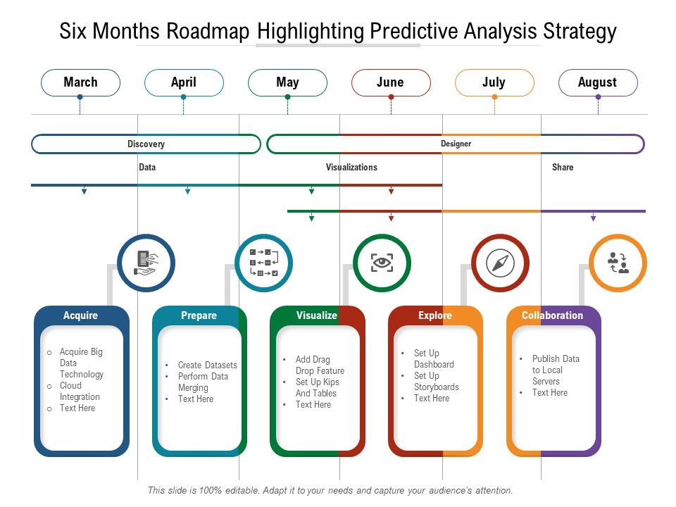Six_Months_Roadmap_Highlighting_Predictive_Analysis_Strategy_Brochure_Slide_1.jpg