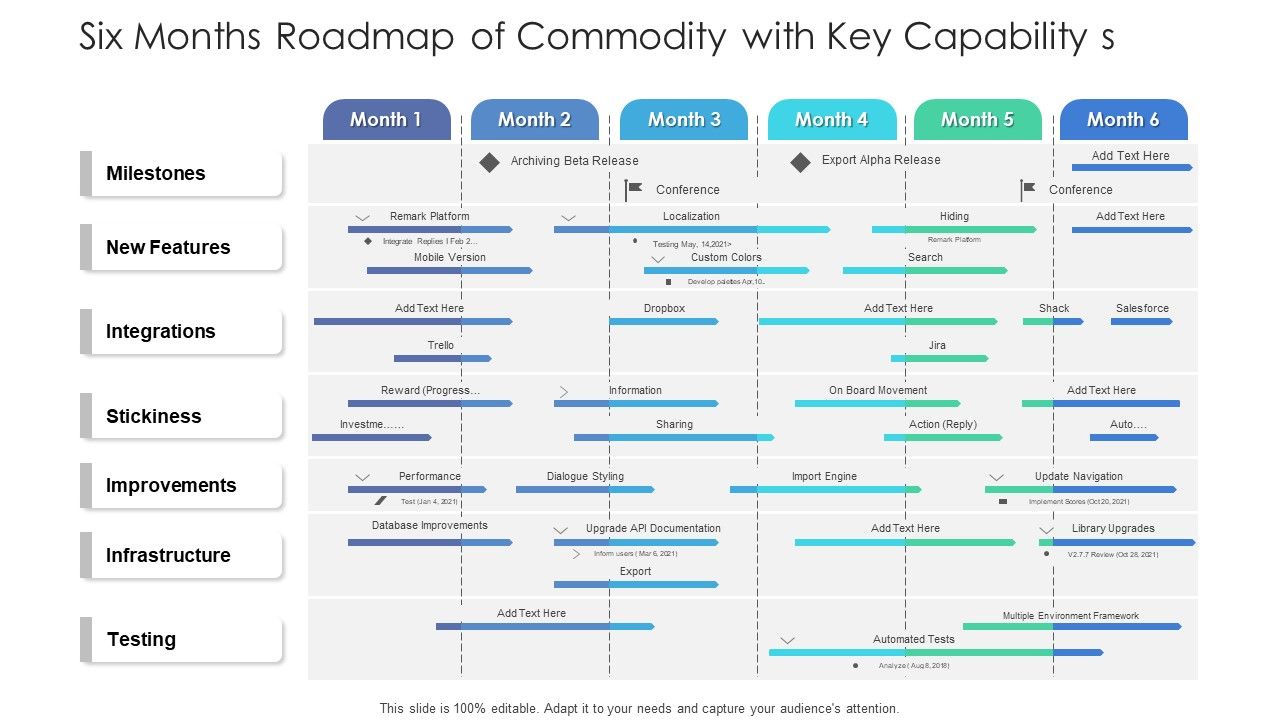Six_Months_Roadmap_Of_Commodity_With_Key_Capability_S_Graphics_Slide_1.jpg