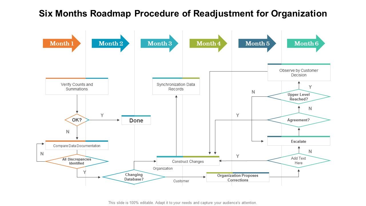 Six_Months_Roadmap_Procedure_Of_Readjustment_For_Organization_Summary_PDF_Slide_1.jpg