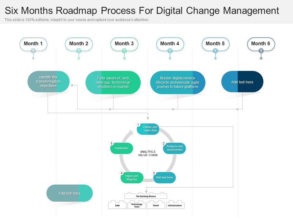 Six_Months_Roadmap_Process_For_Digital_Change_Management_Graphics_Slide_1.jpg