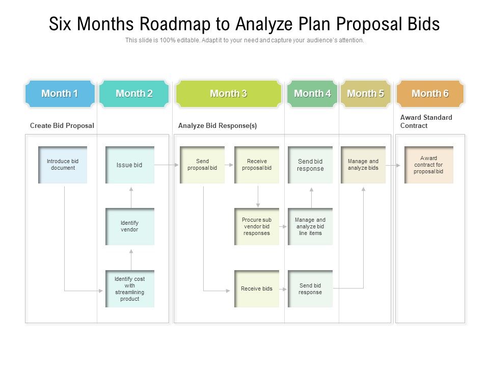 Six_Months_Roadmap_To_Analyze_Plan_Proposal_Bids_Demonstration_Slide_1.jpg