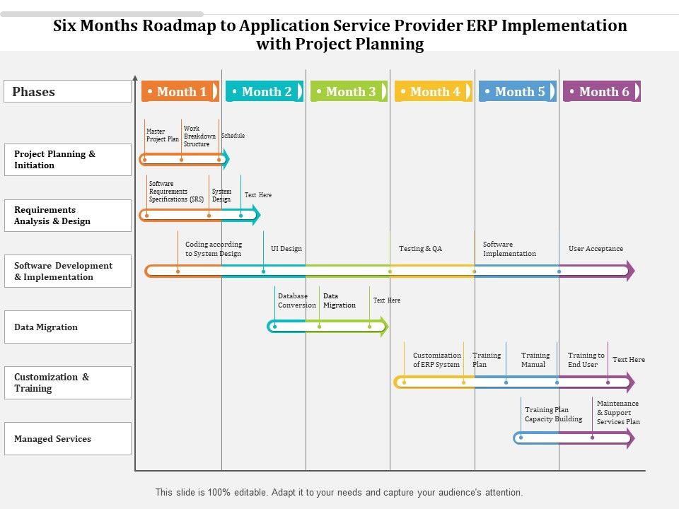 Six_Months_Roadmap_To_Application_Service_Provider_ERP_Implementation_With_Project_Planning_Formats_Slide_1.jpg
