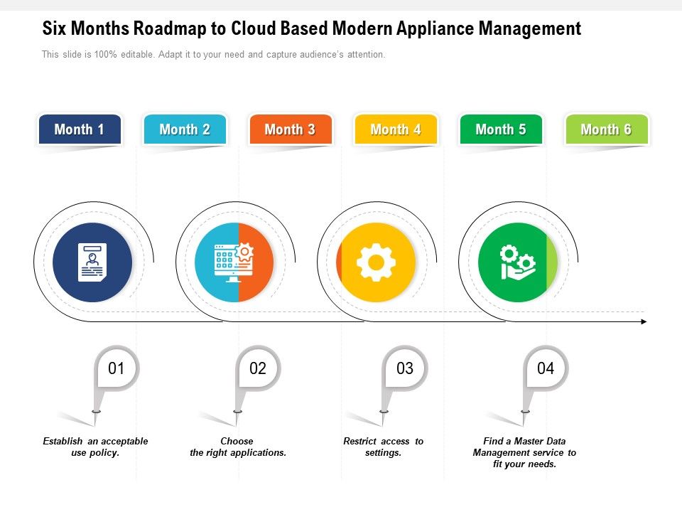 Six_Months_Roadmap_To_Cloud_Based_Modern_Appliance_Management_Guidelines_Slide_1.jpg