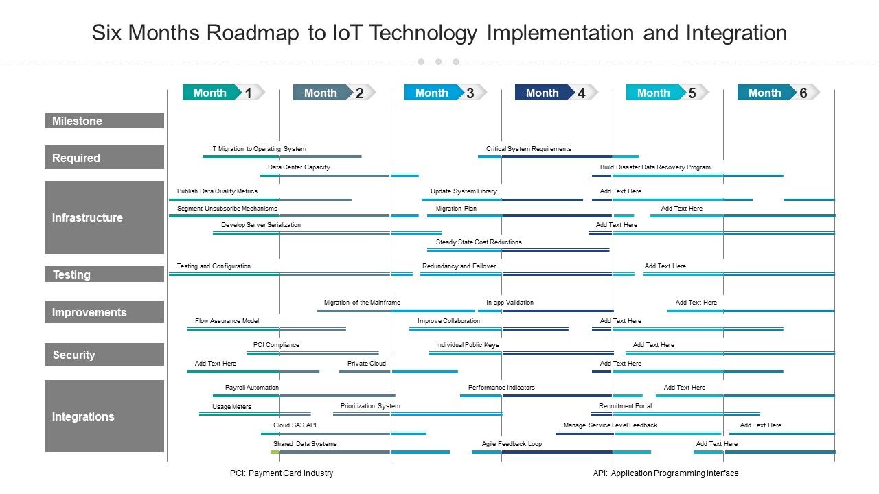 Six_Months_Roadmap_To_Iot_Technology_Implementation_And_Integration_Themes_Brochure_Slide_1.jpg