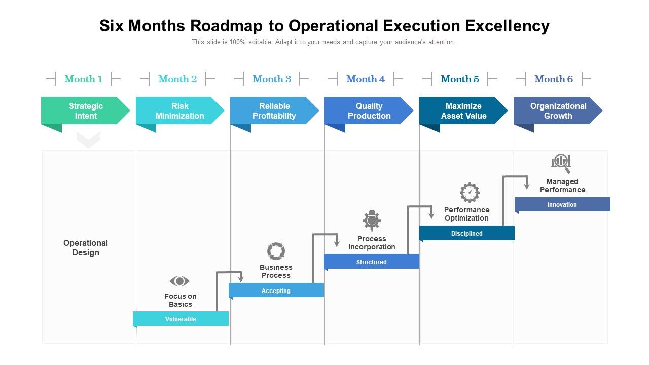 Six_Months_Roadmap_To_Operational_Execution_Excellency_Designs_Slide_1.jpg