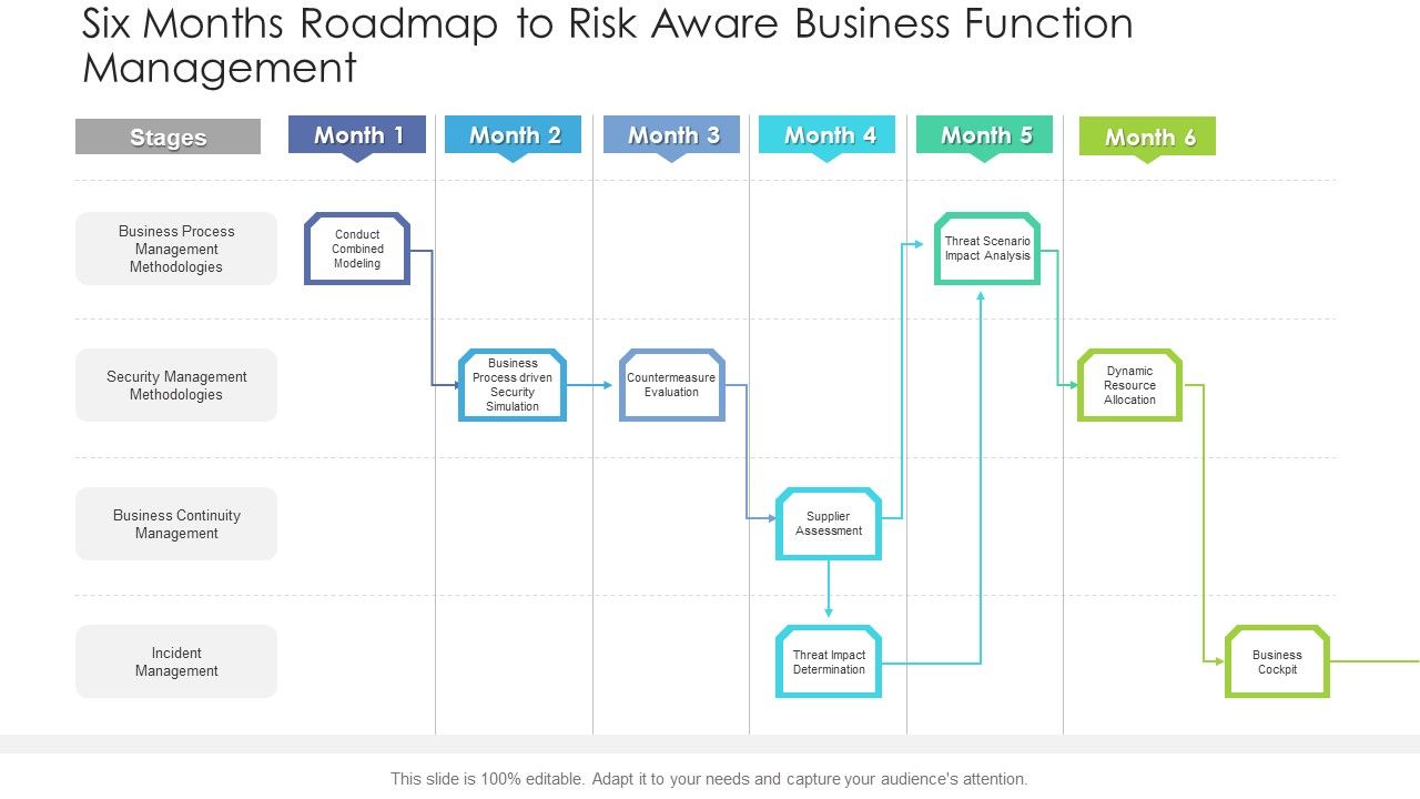 Six_Months_Roadmap_To_Risk_Aware_Business_Function_Management_Pictures_PDF_Slide_1.jpg