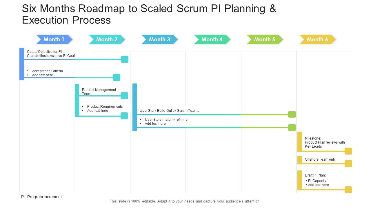 Six_Months_Roadmap_To_Scaled_Scrum_PI_Planning_And_Execution_Process_Diagrams_Slide_1.jpg