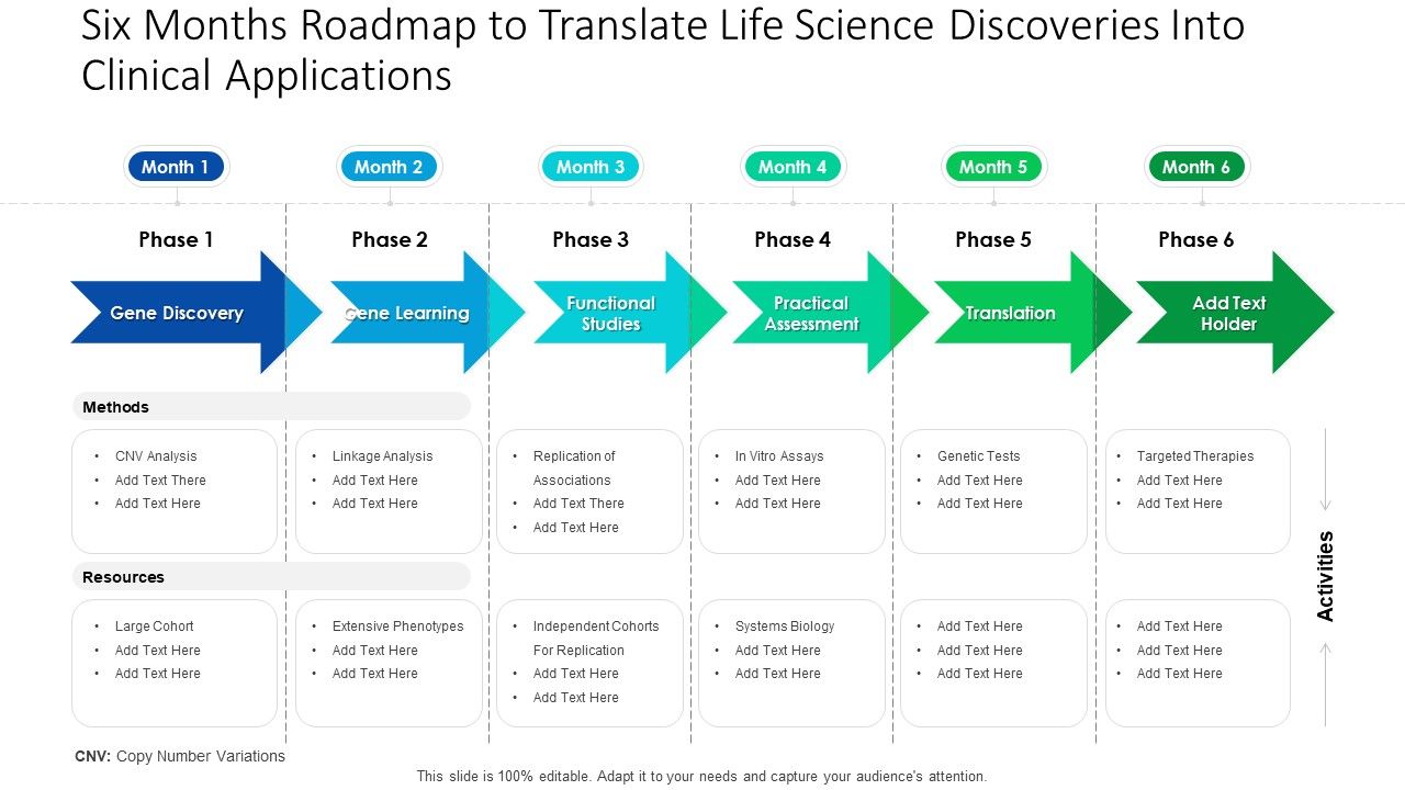 Six_Months_Roadmap_To_Translate_Life_Science_Discoveries_Into_Clinical_Applications_Diagrams_Slide_1.jpg