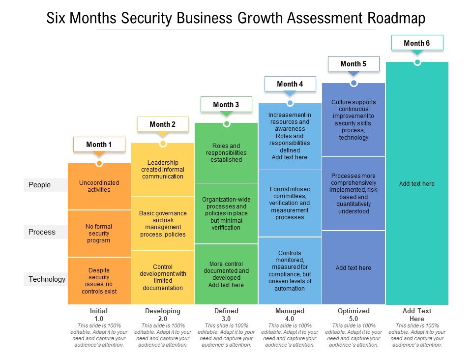 Six_Months_Security_Business_Growth_Assessment_Roadmap_Topics_Slide_1.jpg