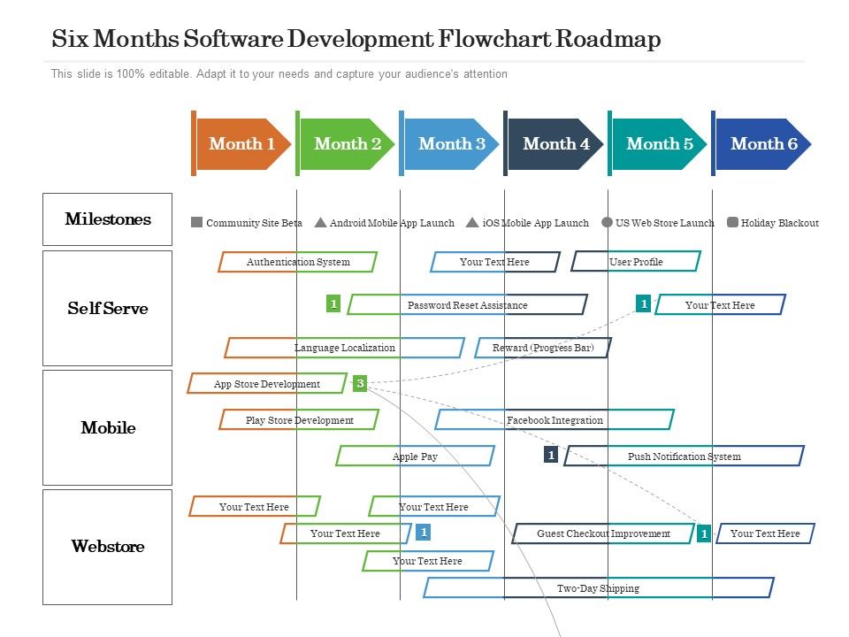 Six_Months_Software_Development_Flowchart_Roadmap_Summary_Slide_1.jpg