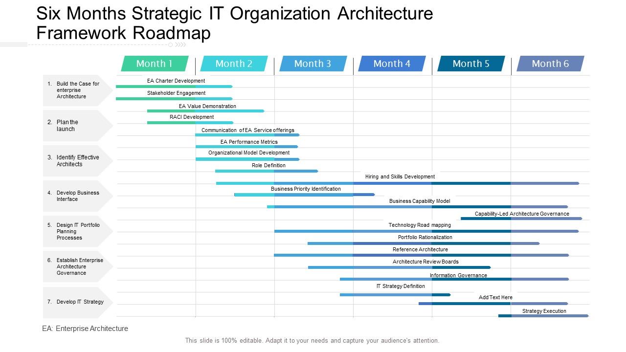 Six_Months_Strategic_IT_Organization_Architecture_Framework_Roadmap_Portrait_PDF_Slide_1.jpg