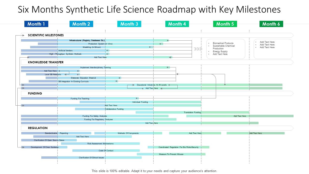 Six_Months_Synthetic_Life_Science_Roadmap_With_Key_Milestones_Guidelines_Slide_1.jpg