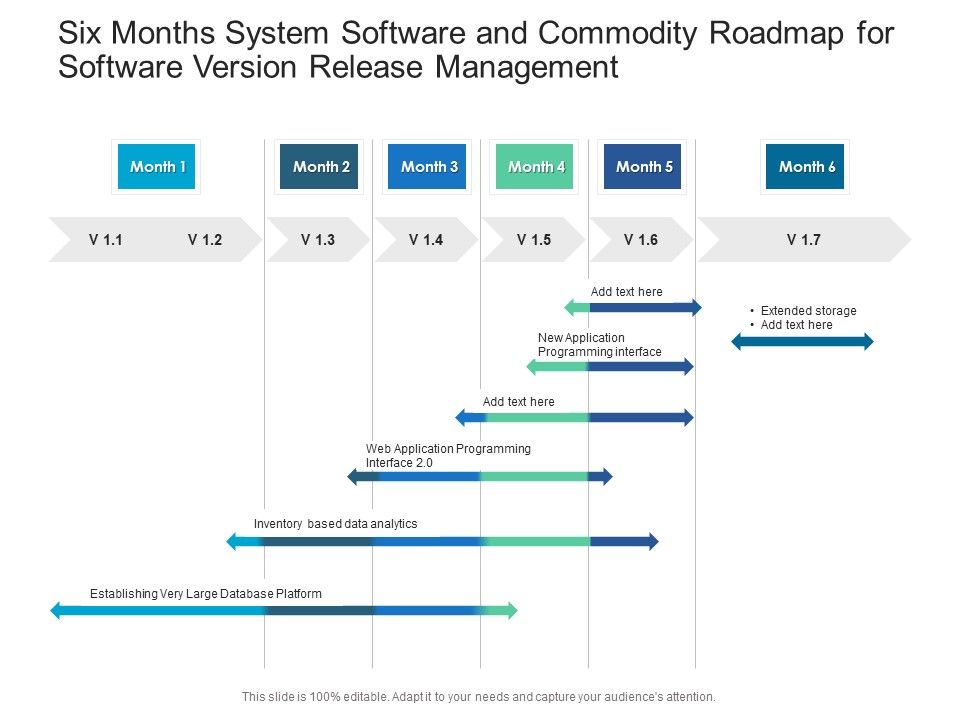 Six_Months_System_Software_And_Commodity_Roadmap_For_Software_Version_Release_Management_Clipart_Slide_1.jpg